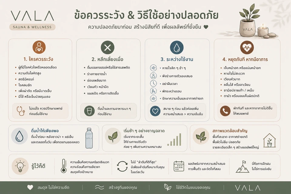 ภาพสรุปข้อควรระวังและวิธีใช้ซาวน่าและ Ice Bath อย่างปลอดภัย ข้อมูลเดียวกันอยู่ในเนื้อหาข้างภาพ